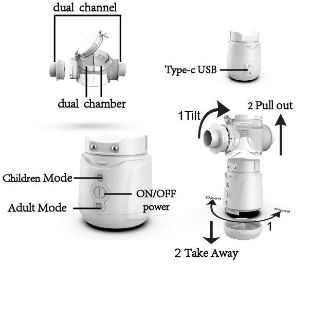 Homecare Máy xông khí dung ống hít Budesonide Dual Channel dành cho bệnh hen suyễn 1μM - 5μM MMAD