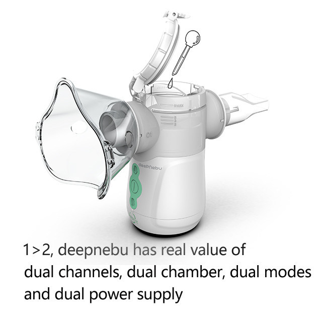 Máy phun sương cầm tay có thể điều chỉnh Máy phun sương lưới thông minh DC 5V 3V 2.9μm